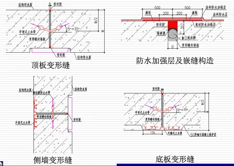 金东变形缝防水